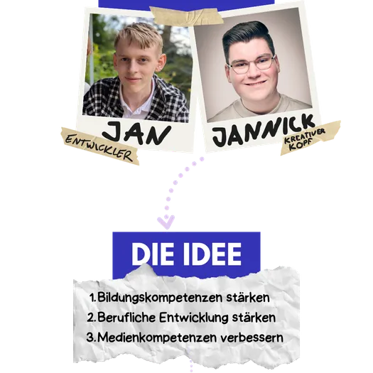 Der Weg der Gründung von JobBuch, Symbolbild